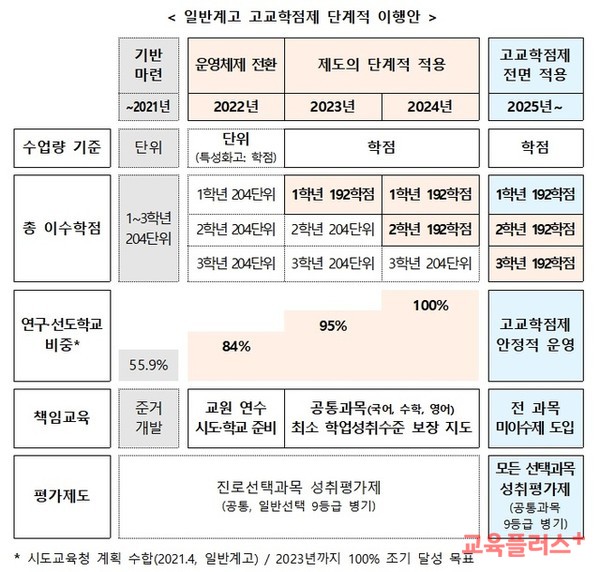 (자료=교육부)