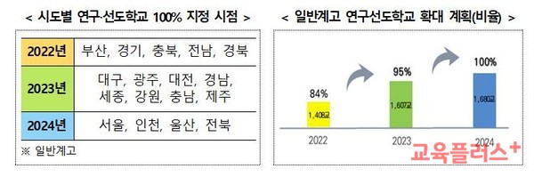 (자료=교육부)