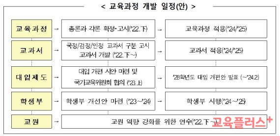 (자료=교육부)