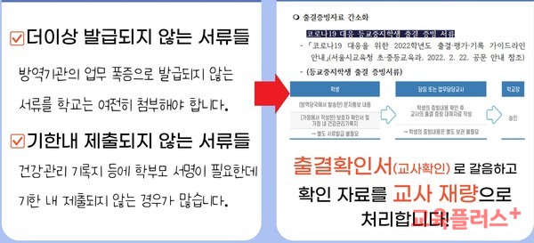 코로나 점검으로 초등학교 결석이 가능한가요?