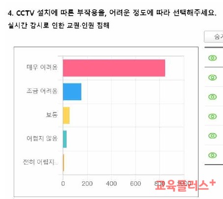 (이미지=국공립유치원노조)