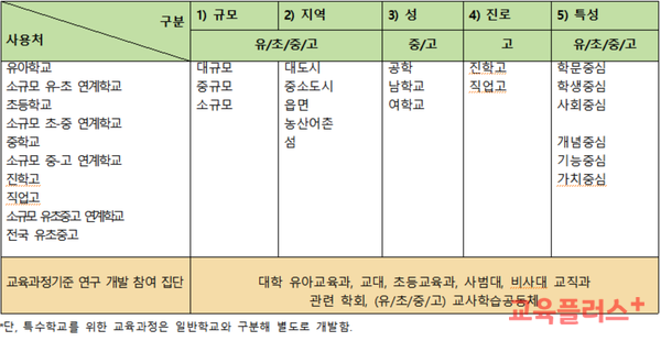 (표=홍후조)