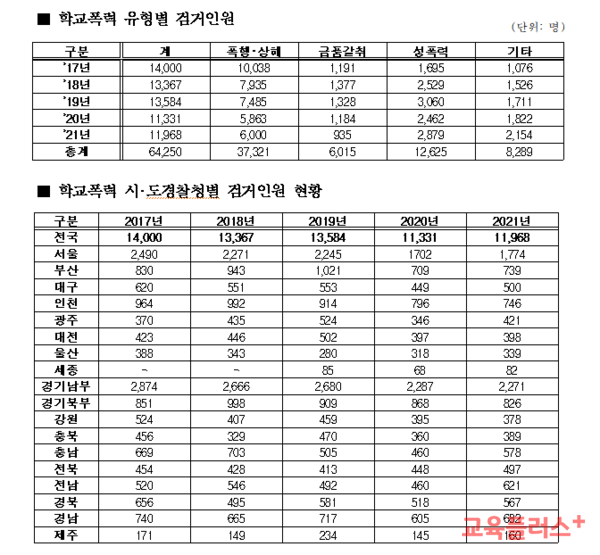 (자료=조은희 의원실)