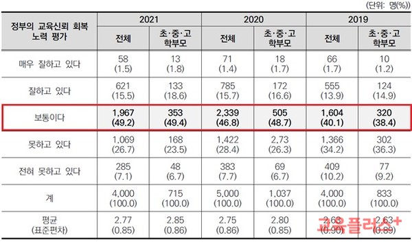 (표=이태규 의원실)