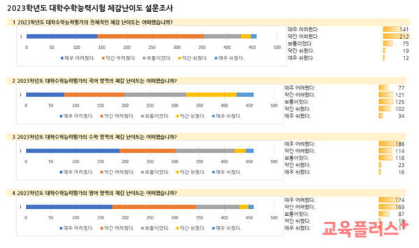 2023 수능