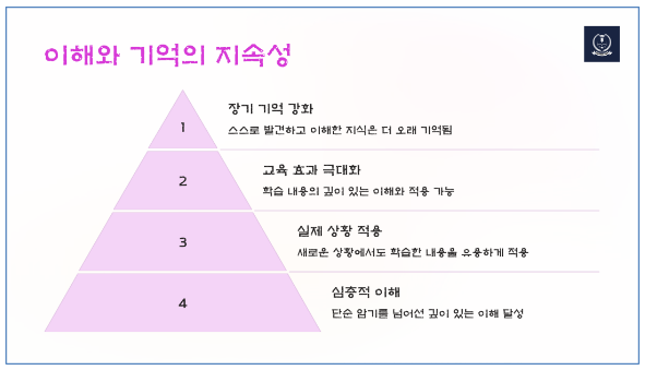 [신종우 칼럼-82] 학생 주도형 교육의 새로운 장인 발견학습