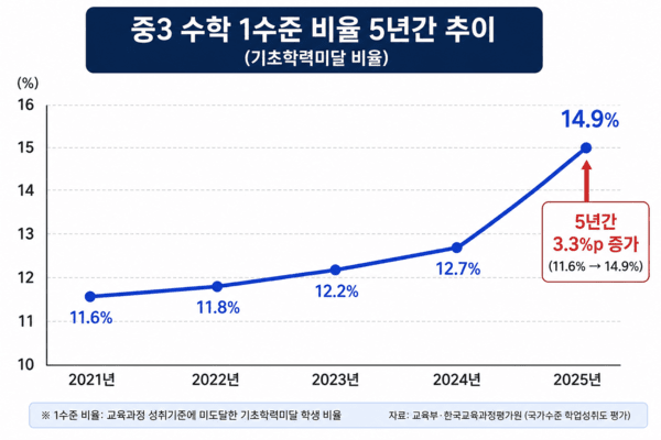 [취재노트] '코로나 터널', 아이들은 아직도 그 안에 있다…AI가 구출할 수 있을까?